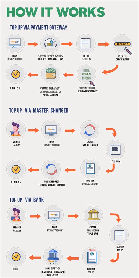 Galeri foto berapa lama fasapay deposit topup Pencari Pattern Langka Isi data XL Player trio rank yang di 