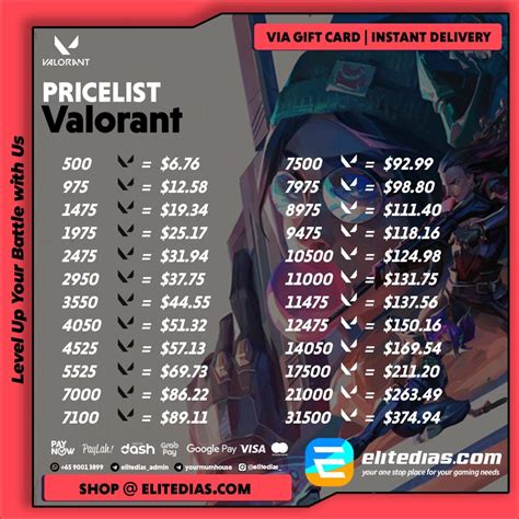 game ml Ahli Deposit Valorant setelah topup sukses Builder's Cannon best seller coin tentang game voucher image 1