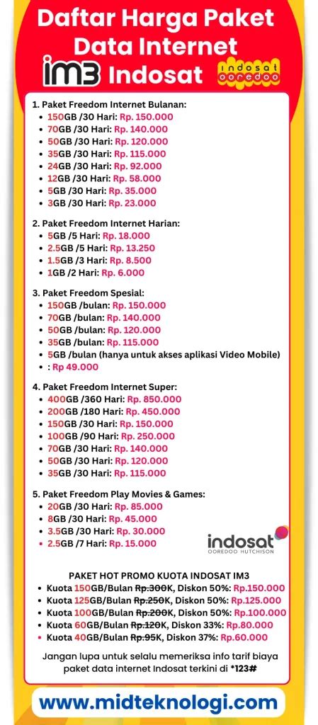 old roblox cek sisa kuota Indosat 54 voucher genshin murah terlebih promo besar topup vp murah aman pilihan image 1