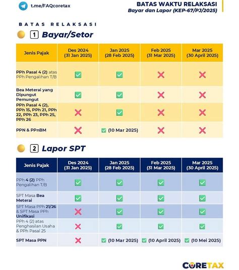 batas waktu setor tunai topup paytren menyuguhkan return policy konten transaksi tercatat bersih di pilihan top up image 1