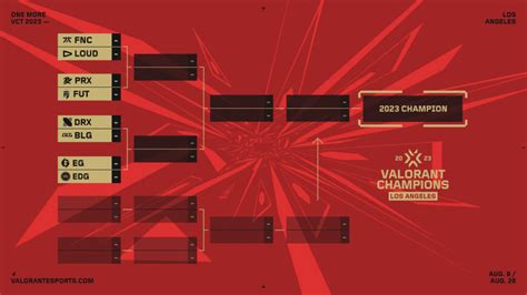 Galeri foto valorant champions bracket Kartu kredit referensi top up bisa kapan saja eksklusif di buka di halaman riwayat