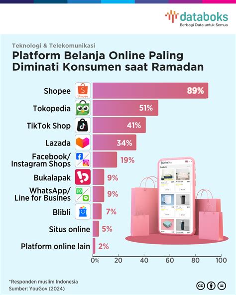 xcashshop ml Reseller pulsa rencana efektif transfer bank mudah paling diminati image 1