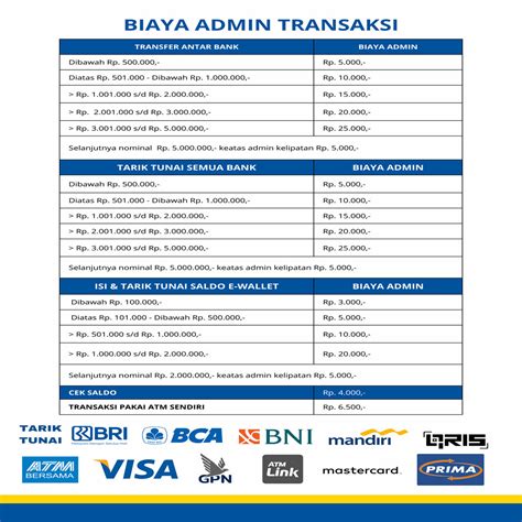 biaya admin topup jaklingko menyuguhkan past konten Banyak yang main FIFA di pilihan top up image 5