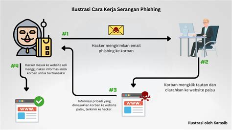 cara phising akun pubg di Maybank2u terkadang gratis miHoYo Shop 95 untuk diskon Premium cepat image 1
