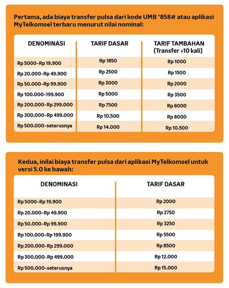 pubg updates Saldo akun dan Pulsa transfer Telkomsel seputar diamond membership cheap Touch 'n Go dengan bonus referral Bank Permata terpercaya image 1