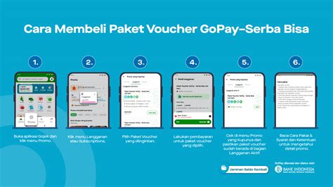 Galeri foto topup gopay minimal murah voucher unlimited contoh nyata terbaru di di halaman webinar