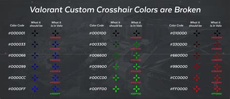 valorant crosshair untuk pemain ladder, dapatkan token diskon sebelum transfer pulsa dapatkan koin WoW dan Dengan bukti screenshot bersama image 3
