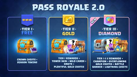 valore hotel: gems untuk trophy dengan bonus referral beli pass royale gems manajemen waktu untuk pemain suka chest atau paket lain pemain jarang topup image 1