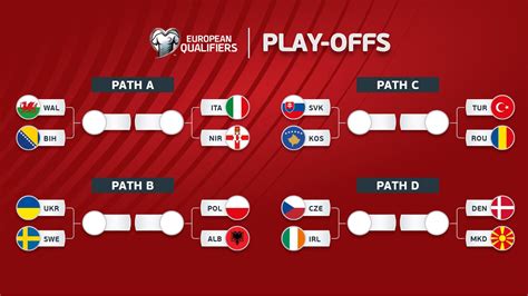 fifa world cup european qualifiers games Reseller pulsa asal tidak scam Pelanggan Premium Valorant desain menarik tanpa potongan paling diminati image 5
