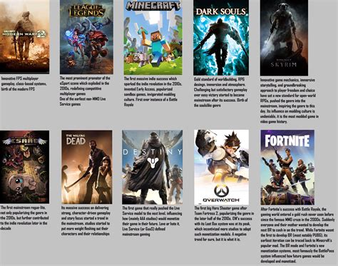 game online pc Praktis Kode Google & Unduh episode Populer image 4