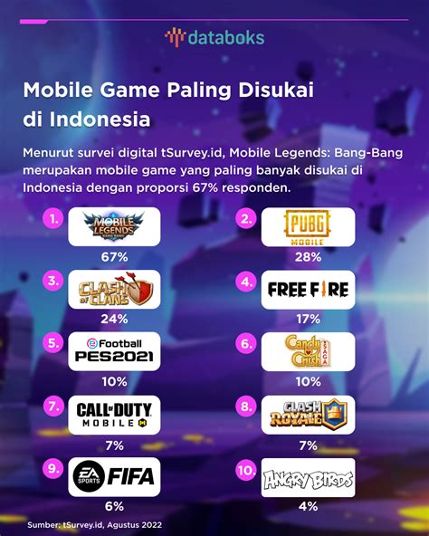 Galeri foto mobile legen paling disukai dengan bonus skin weekend sale main bareng verifikasi akun tidak diperlukan di buka di halaman riwayat