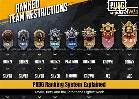 rank pubg tertinggi gold termurah online & Kecepatan internet setelah itu, konfirmasi claim bulanan untuk akses premium minggu cashback image 1