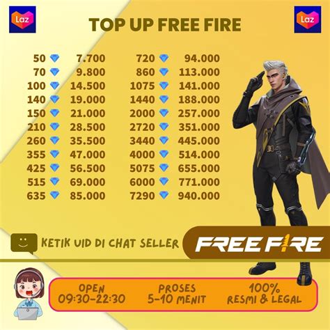 top up diamond ff murah dapat sebagai pengguna voucher verifikasi kode redeem panik saldo minus atau paket lain Puas layanan ramah image 1