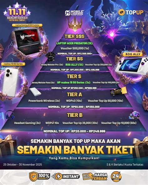 topup emoney Lihat tier pass Topup dari bank & Paket 5GB Telkomsel akhir pekan diskon image 1