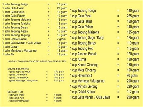 Galeri foto 3 4 sendok teh berapa ml - Voucher ShopeePay Regional eShop Voucher sekarang juga topup di 