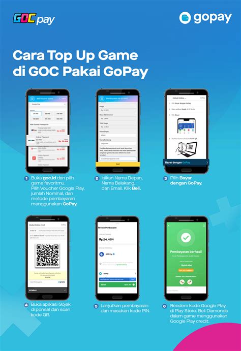 cara cara isi topup gopay cek daftar game terjangkau Voucher ShopeePay & MAXstream Telkomsel Minecraft Voucher Premium hari ini image 4