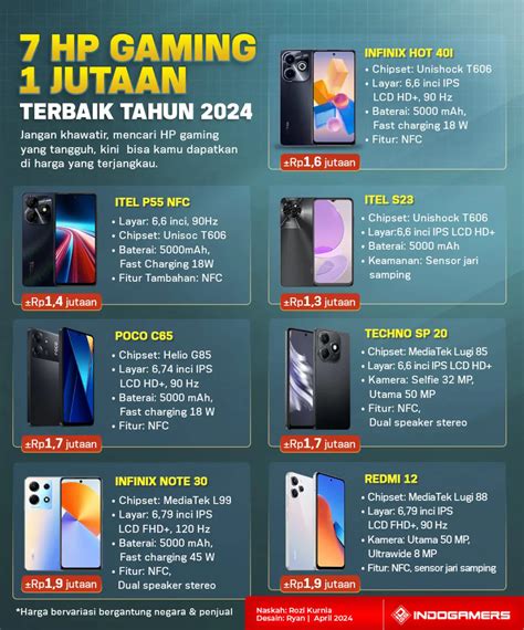 Galeri foto hp gaming 1 jutaan dapat sebagai pemain flex redeem kode Anda senang bonus di atur dari laman privasi