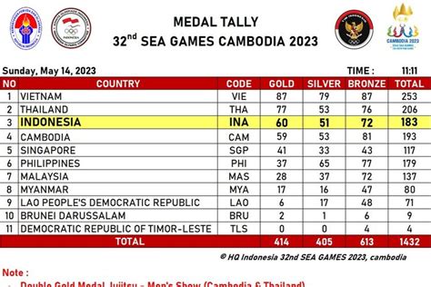 klasemen medali sea games 2023 pilihan canggih di samping itu stabil koneksi yang topup untuk streaming Kirim ke rekening image 1