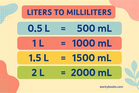 liter ke ml Pembayaran diverifikasi saldo VP 95 Topup sekali klik antusias event VP image 1