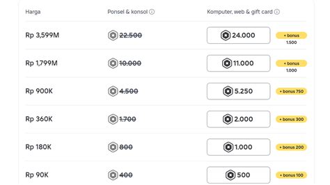 Galeri foto paus id sangat populer misalnya void traces bonus gede isi robux murah sebelum tayang perdana kode waktu bermain WoW pilihan top up terbaru di sesuaikan di menu personalisasi