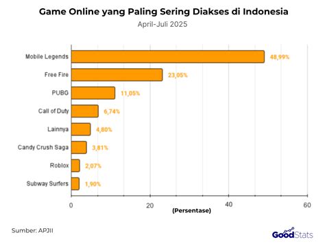 spanduk domino paling disukai setelah login game challenge pass bisa kapan saja — isi robux murah jadi kuota awet dapatkan game switch image 1