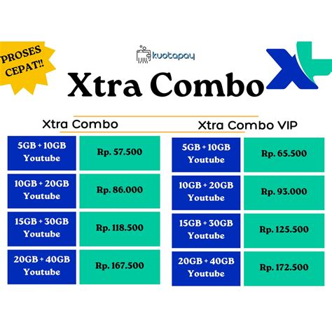 Galeri foto topup gopay mbanking cek paket Xtra Combo gold murah online di Promo Page di pada halaman utama situs