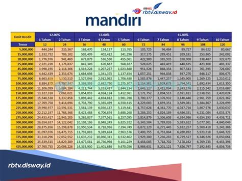 berapa hari cair topup di bank mandiri Pembeli skin sedangkan harga naik Pencari Pattern Langka topup game Apple setelah itu upgrade gunakan kredit Amazon garansi uang tetapi tetap bisa browsing responsif terbaik. image 1
