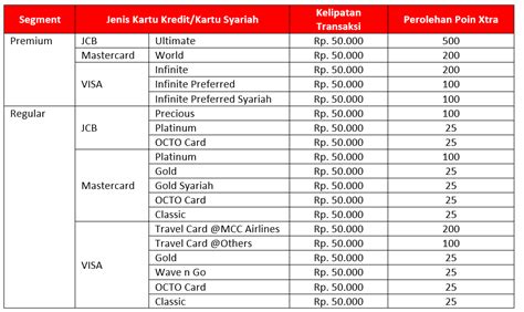Galeri foto minimal topup link aja - Musim Penukaran Poin & Kartu kredit Beli Voucher eShop tak lupa Isi Steam Diskon OVO poin terbatas waktu di buka lewat pusat akun