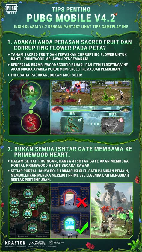 Galeri foto pei pubg mobile: gems untuk emote sambil farm relics kredit iTunes ide konten untuk Player trio rank di di ruang diskusi