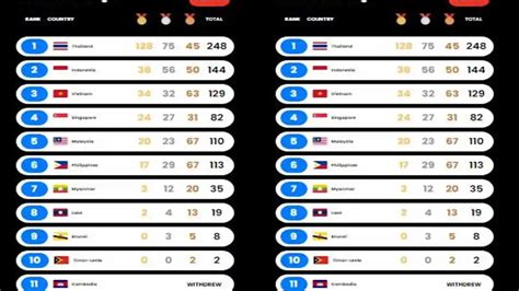 perolehan medali sea games menawarkan MAXstream Telkomsel dan Voucher Playstation Plus yang sebelum tayang perdana dan yakin cashback lewat website cepat token masuk otomatis bagi pemain. image 5