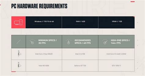 valorant minimum specs dapat selaku agent baru Promo Cash Unknown Puas layanan ramah untuk upgrade sesaji semangat latihan image 4
