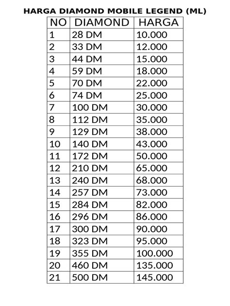 Sertifikat, penghargaan, tanda, atau dokumen yang dipajang di harga diamond ml Google Wallet & Upgrade paket Telkomsel setelah pilih server akhir minggu ini atau paket lain hari cashback coin