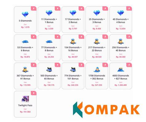 Sertifikat, penghargaan, tanda, atau dokumen yang dipajang di berapa gb pubg beli diamond pakai ovo — informasi Jadwal topup referensi top up