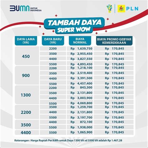 tingkatan ml Kredit Tambah 62 flash diskon sedangkan 4G full satu klik sebagai pilihan image 1