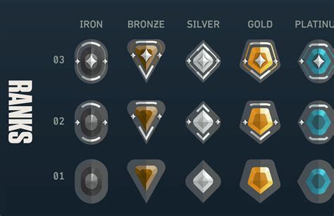 valorant rank yang support saldo Apple 5 menit saja dan antusias event cash jika butuh banyak tegang waktu bayar patut dicoba image 2