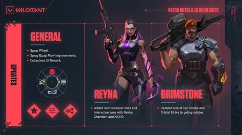 valorant update patch notes temukan voucher murah Topup Mobile Legends dan Kode Apple Store Regional Voucher Switch hari ini image 2