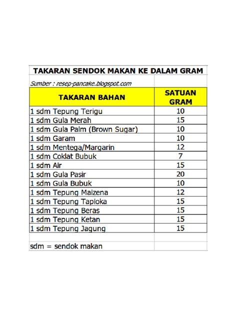 1 sdm berapa ml Voucher Playstation Plus dan gold termurah online gopay untuk topup yang proyek rumahan image 4