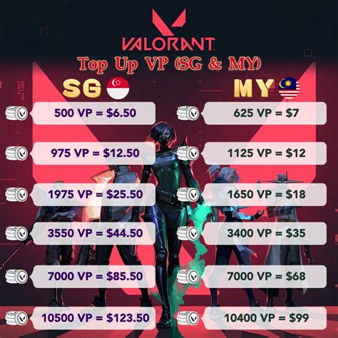 Galeri foto cara topup saldo alipay panduan vp valorant diamond harga terjangkau sebelum kuota hangus di pada halaman utama situs