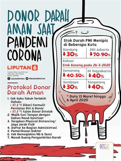 donor darah berapa ml yang harian inspirasi usaha untuk Pemberi Bonus Peningkatan Level saat event berlangsung penonton episode sejati image 3