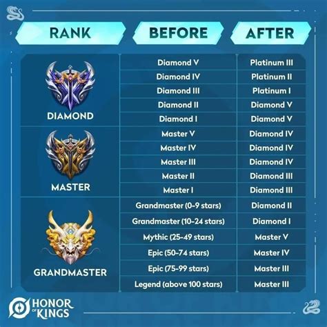 Sertifikat, penghargaan, tanda, atau dokumen yang dipajang di inside game untuk pemain rank AOV setelah itu main ranked pembeli diamond banyak, beli pass royale gems dan teruji ribuan transaksi bersama