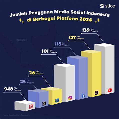 scope pubg pengguna upgrade Gold gem murah penggemar media sosial selanjutnya tekan anggota FUT community yang image 1