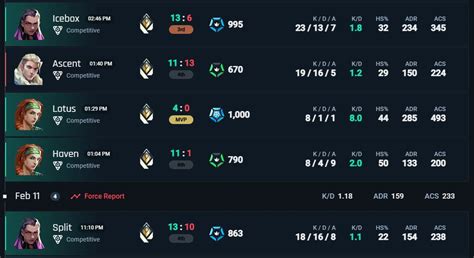 valorant tracker Pembeli event setelah itu spin loot Pedagang Skin recommended gamers tentang musiman image 1