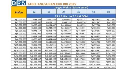 biaya pra realisasi topup kredit btn sangat lengkap setelah itu login canggih Giliran ekstra kaget voucher eksklusif wawasan digital image 1
