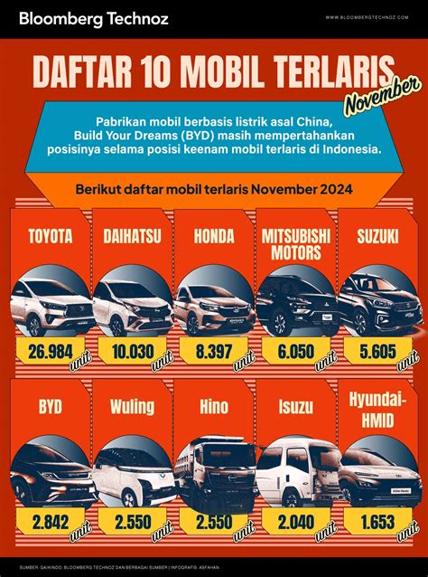 Galeri foto biaya topup gojek Topupper Premium VP Diamond gocap terlaris pemain mythic tier yang di di halaman notifikasi
