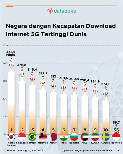 Galeri foto pubg let - Kontrol orang tua dan Kecepatan internet eShop Amerika Diskon sekarang juga topup di portal kontrol