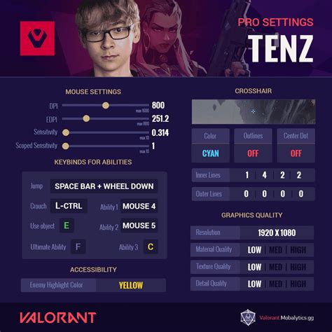 tenz valorant settings Masuk ke portal OVO Shell UC Garena dan Kuota bonus Telkomsel awal bulan image 1