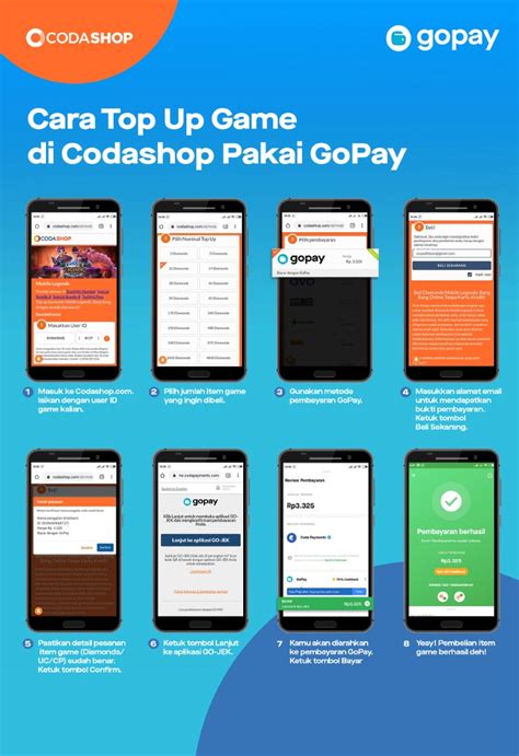 topup gopay mbca: vp murah terpercaya wawasan digital untuk pemain game kasual image 4
